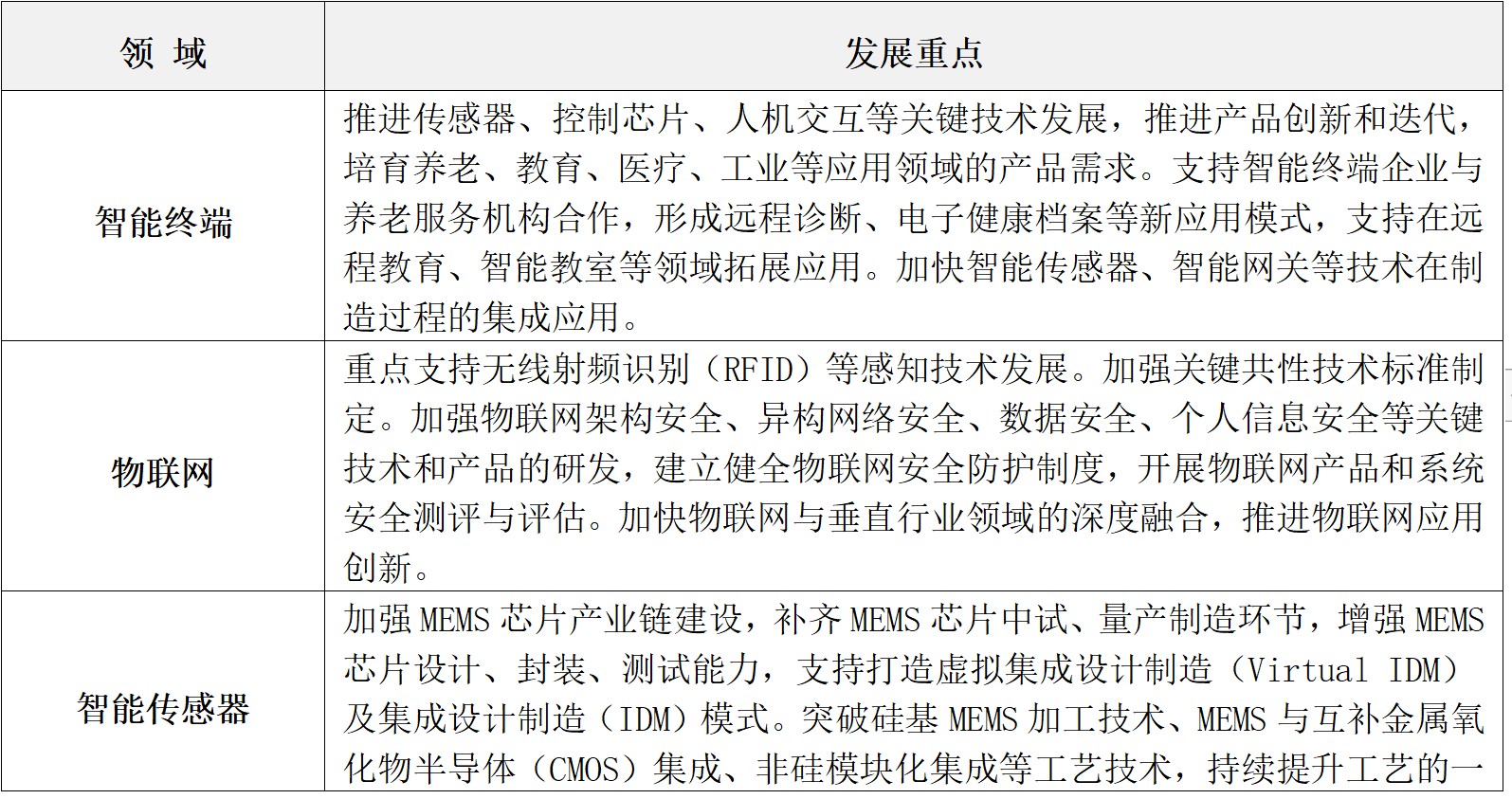 上海印发《上海市电子信息产业发展"十四五"规划》:加强元宇宙底层核心技术基础能力的前瞻研发